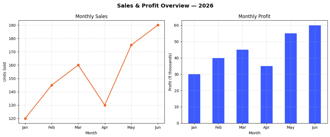Matplotlib subplot side by side example