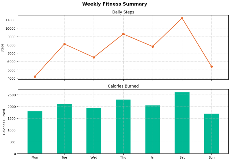 Matplotlib subplot side by side example